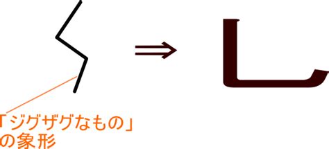 木乙 漢字|部首：乙部（おつ・おつにょう・つりばり）の。